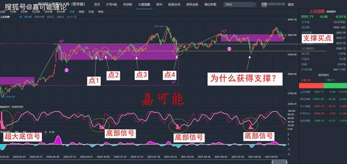 股市一年内哪个时段行情好?