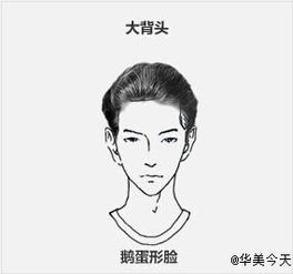 摩羯座脸型图片男人 摩羯座脸型图片男人图