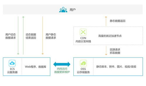 阿里云的https可以用华为云的CDN加速流量包吗?