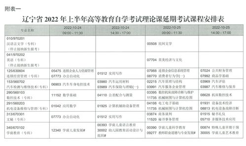 鞍山市关于做好2021年10月辽宁省高等教育自学考试报名工作的通知？(图2)