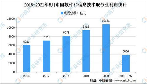 2022年做什么行业比较的好？2022股市房价等等一片混乱，该怎么办呢？