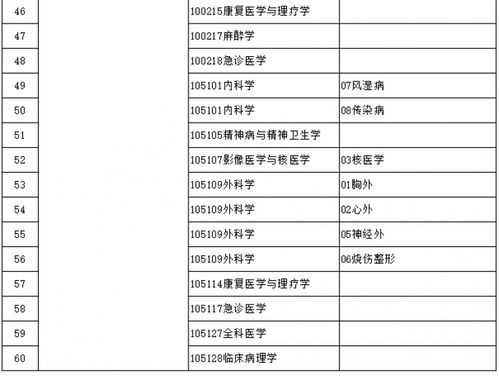 河北医科大学考研招生简章2023(河北医科大学临床医学院分数线)