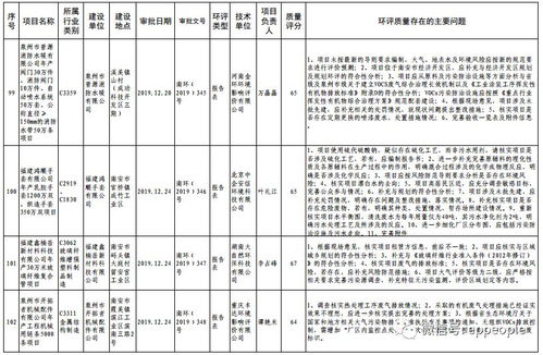 新建绿化广场的报告范文;关于开展项目绿化环境管理问题自查自纠的报告怎么写？