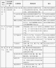 在ERP沙盘模拟中作为一个财务总监应怎样做企业分析报告?