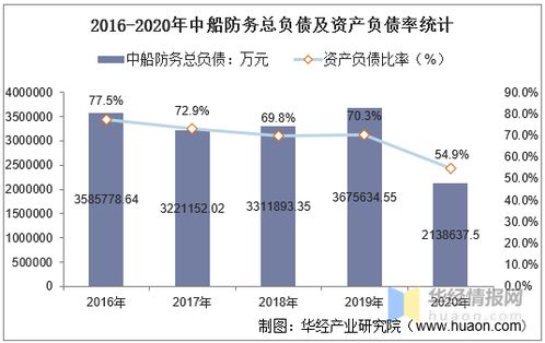 600150中国船舶 73.16成本，后市如何操作？