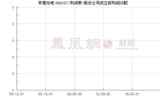 亨通光电该股近两年的盈利状况