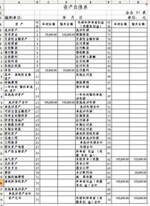 年检的时候资产负债表及损益表的时间怎么填