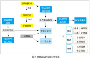 信息门户系统(中南民族大学信息门户怎么重新改密码,)