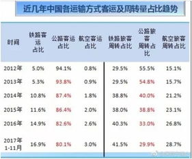 铁路客运员10档工资是多少钱一个月