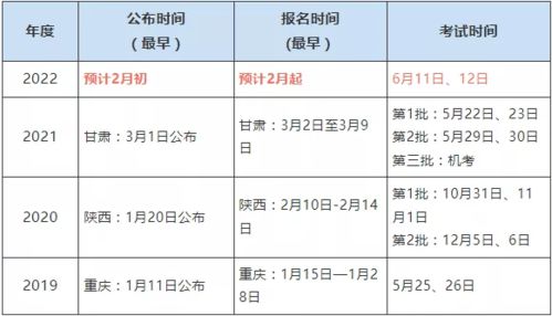 2022年最新二建报考条件和时间是什么？