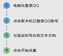 游戏运营 企点引流,算是最全的资料了吧 个人观点,不喜勿喷