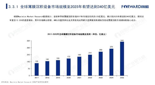 半导体设备行业的发展现状及未来趋势 