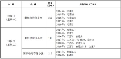 中国粮食储备情况说明范文—国家粮食储备的作用？