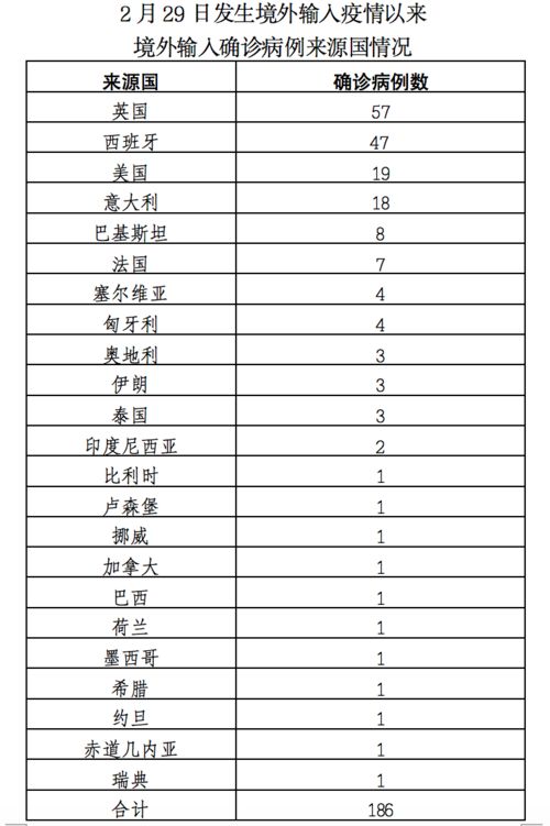 警惕 北京新增1例境外输入确诊复阳病例