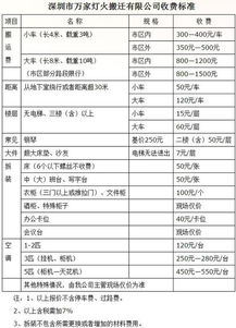 深圳搬家费用多少钱,深圳搬家价格表 