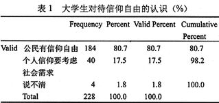 探析当代大学生信仰缺失的原因及对策①