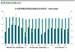 股票中的仓位是什么意思？