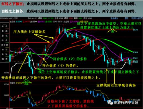 难怪你在期货交易中老是亏损,因为你总问这几个问题