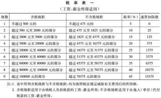 台湾股票股息扣税多少比例