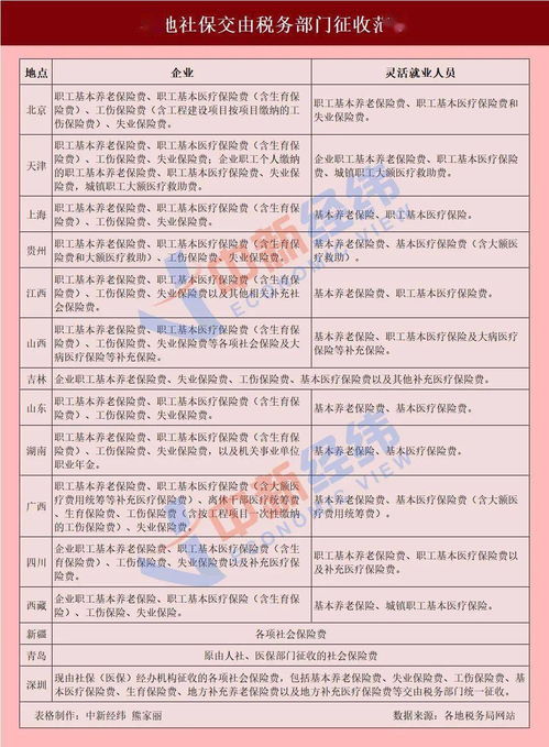 税务技能实验报告范文初中;想问一下为什么税务执法资格考试这么难？