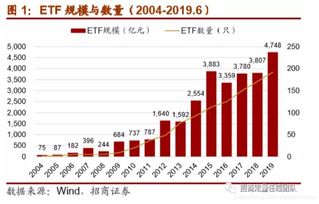 深交所ETF业务运作主要有哪些特点