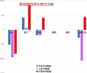 机构对股指期货的加减仓行为怎样可以查询到？