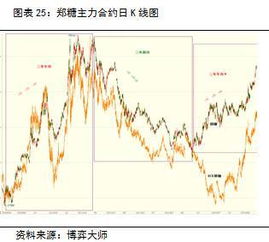 15牛市前为什么经历的三年熊市？？？