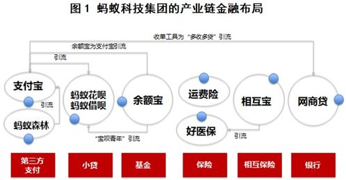 谁是产业链金融之王