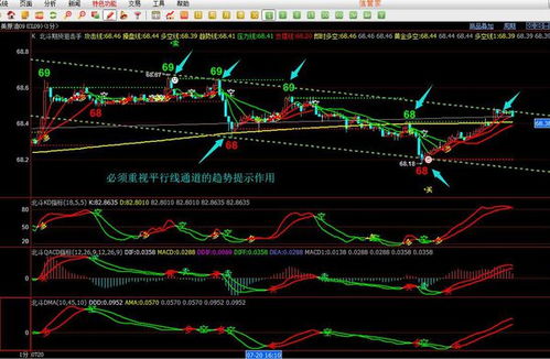 哪一种投资现在比较靠谱？期货、股票、还是贵金属？