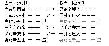 增删卜易 反伏章 野鹤老人 算命 周易算命 易经 