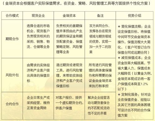 浙江金瑞期货新手开户流程，杠杆有多大，怎么激活账户