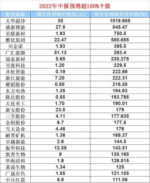 普瑞眼科前三季度净利同比增超237%的全国连锁化和同城一体化布局初现成效