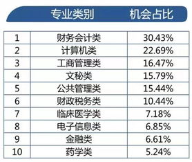 公务员考试公安专业知识点