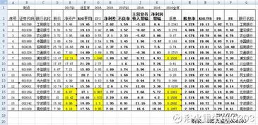 兴业银行股票开户费多少