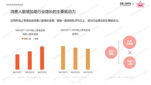 从全球到社区 略略熊零食如何做好垂直供应链搭建