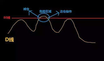 股票软件智能辅助3天5天8天13天是什么意思