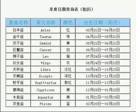 旧历4月19日是什么星座 信息阅读欣赏 信息村 K0w0m Com