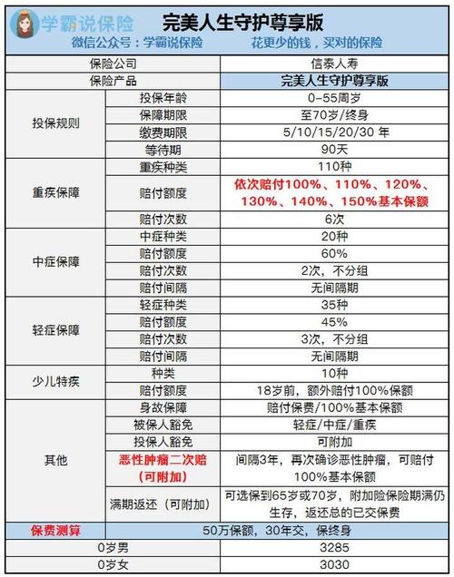 返还型重大疾病保险有哪些(信泰保险变成梧桐树)