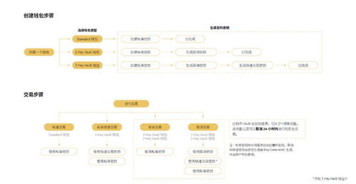 Btcv Ecosystem BTCV生态系统