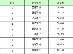 菏泽最新驾校排名出炉 快看看你所在的驾校排在哪