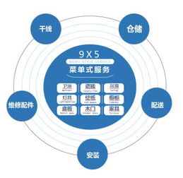 华耐家居优化餐饮设计空间,建构商业兼艺术品牌新体验 