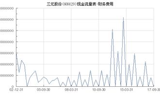 喝三元有人缘，请教一下三元股份能到多少钱