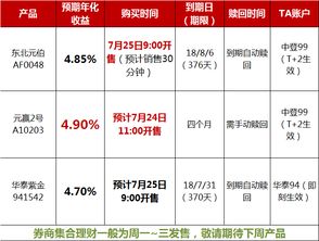 什么样的基金产品必须到中登TA开户？