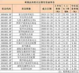 易方达新兴成长今年最高净值是多少