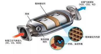 三元催化器坏了对车有影响吗