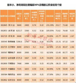 沪市股票新股申购最低多少股