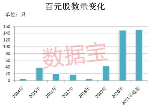 股票简答题 2/5