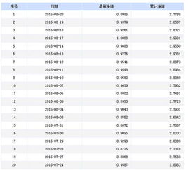 基金481006的净值为多少