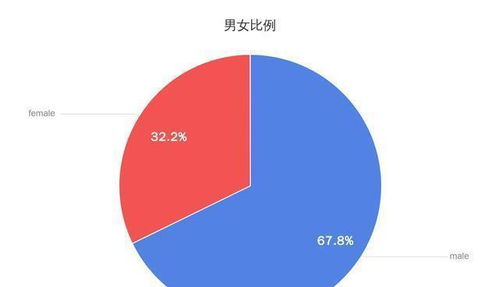 中国光棍超3000万,复旦教授建议 一妻多夫 解决问题,可行吗