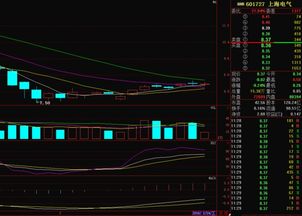 上海电气后市走势如何
